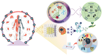 Graphical abstract: Perspective of point-of-care sensing systems in cancer management