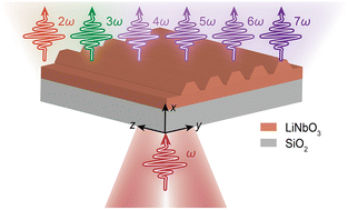 Graphical abstract: Efficient second- and higher-order harmonic generation from LiNbO3 metasurfaces