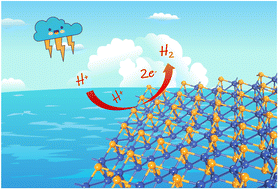 Graphical abstract: Boosting the hydrogen evolution reaction on NiTe monolayers via defect engineering: a computational study
