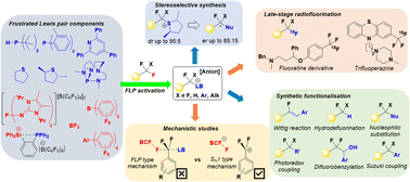 Graphical abstract: A review of frustrated Lewis pair enabled monoselective C–F bond activation