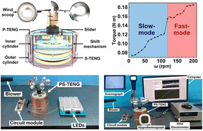 Graphical abstract: A primary–secondary triboelectric nanogenerator with charge excitation shift in a wind-driven alternating operating mode