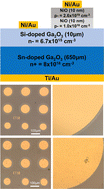 Graphical abstract: Superior high temperature performance of 8 kV NiO/Ga2O3 vertical heterojunction rectifiers