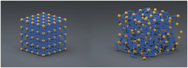 Graphical abstract: Amorphous MOFs for next generation supercapacitors and batteries