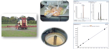 Graphical abstract: A method for the quantitative analysis of polar anionic pesticides in milk/infant formula, cereals and fruit and vegetables using ion chromatography coupled to tandem mass spectrometry