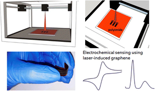 Graphical abstract: Electroanalytical overview: the use of laser-induced graphene sensors