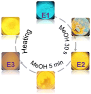 Graphical abstract: Solvent-induced structural regulation and luminescence switching of hybrid copper(i) halides for encryption and anti-counterfeiting applications