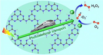 Graphical abstract: Molten-salt-induced structural heterogeneity of carbon nitride for efficient photocatalytic H2O2 production