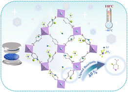 Graphical abstract: Significantly promoting the lithium-ion transport performances of MOFs-based electrolytes via a strategy of introducing fluoro groups in the crystal frameworks