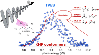 Graphical abstract: Conformational effects in the identification and quantification of ketohydroperoxides in the oxidation of n-pentane