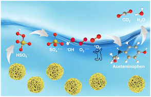 Graphical abstract: Ruthenium confined within hollow spherical carbon nitride as an efficient catalyst for triggering peroxymonosulfate