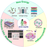 Graphical abstract: The advanced applications of ionic liquids in new energy, electronic information materials, and biotechnologies