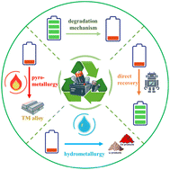 Graphical abstract: Recycling spent lithium-ion battery cathode: an overview