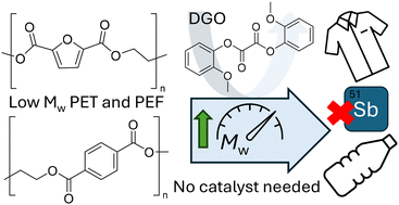 Graphical abstract: Catalyst free PET and PEF polyesters using a new traceless oxalate chain extender