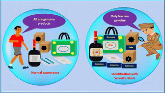 Graphical abstract: Optical anti-counterfeiting with cholesteric liquid crystal emulsions: preparation, properties, and applications