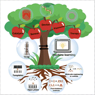 Graphical abstract: Unraveling nanosprings: morphology control and mechanical characterization