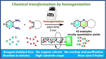Graphical abstract: Homogenization offers access to quinoxalines in minutes: a solvent-free, catalyst-free protocol with a near-zero E-factor