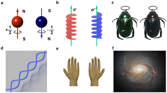 Graphical abstract: Ultrafast chirality-dependent dynamics from helicity-resolved transient absorption spectroscopy