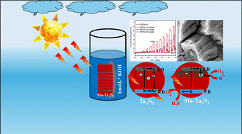Graphical abstract: Substitutional Mo doping in a Ta3N5 photoanode: mitigating native defects through engineering and enhancing water-splitting performance