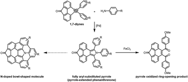 Graphical abstract: Synthesis, structure, and reactivity of fully aryl-substituted pyrroles: toward the synthesis of nitrogen-doped buckybowls