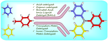 Graphical abstract: Generation of C(sp3)–CAr bonds in the synthesis of triarylmethanes (TRAMs): comprehensive progress since 2009