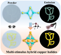 Graphical abstract: Multiple stimuli dual-optical mode responsive hybrid copper(i) halides for advanced anti-counterfeiting and information encryption