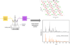 Graphical abstract: A synthetic method for lanthanum hydroxychloride suitable for industrialization and its thermal decomposition properties