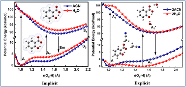 Graphical abstract: The effect of polarity and hydrogen bonding on the electronic and vibrational structure of the salicylate anion in acetonitrile and water: implicit and explicit solvation approaches