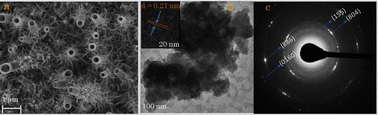 Graphical abstract: Bioengineering of one dimensional hierarchical Cu7S4 hollow nanotubes for non-enzymatic glucose sensing applications