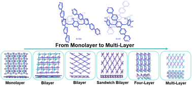 Graphical abstract: Accurate construction of monolayer, bilayer, sandwich bilayer, four-layer, multi-layer and chiral bilayer 2D pillararene-type supramolecular networks