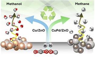 Graphical abstract: Bimetallic CuPd nanoparticles supported on ZnO or graphene for CO2 and CO conversion to methane and methanol