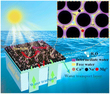 Graphical abstract: Aminophenol–formaldehyde particles containing hydrophilic benzenoid-amine for a highly efficient solar-thermal water harvester
