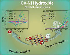Graphical abstract: Unveiling the performance of ultrathin bimetallic CoxNi1−x(OH)2 nanosheets for pseudocapacitors and oxygen evolution reaction