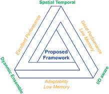 Graphical abstract: AI for enhanced water quality data imputation: a deep learning perspective