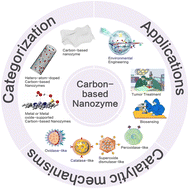 Graphical abstract: Carbon-based nanozymes: catalytic mechanisms, performance tuning, and environmental and biomedical applications