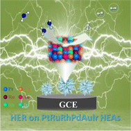 Graphical abstract: An acanthosphere-like PtRuRhPdAuIr high-entropy alloy as an efficient electrocatalyst for hydrogen evolution in both acidic and alkaline electrolytes