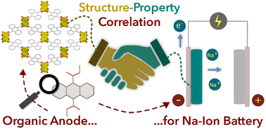 Graphical abstract: Structure–property relationships in disodium anthracene dicarboxylate for sodium-ion storage via 3D electron diffraction