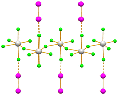 Graphical abstract: Supramolecular diiodo-chlorometalates(iii) of group 15 elements with halogen-substituted pyridiniums: an interplay of cation⋯anion and I2⋯halometalate halogen bonds