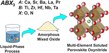 Graphical abstract: Preparation of multi-element soluted metal oxynitrides with a perovskite structure using precursors synthesized through a liquid-phase process