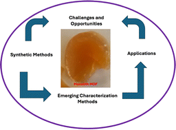 Graphical abstract: Recent progress in synthesis and applications of monolithic metal–organic frameworks