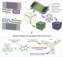 Graphical abstract: P(TT-TPA) featuring a conjugated extended structure: enabling high-performance flexible electrochromic-supercapacitors