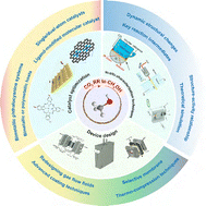 Graphical abstract: Advances in catalyst and reactor design for CO2 electroreduction to methanol