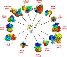 Graphical abstract: Recent advances in the halogenated spirooxindoles as novel anticancer scaffolds: chemistry and bioactivity approach