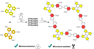 Graphical abstract: Mechanochemical synthesis of π-conjugated naphthotetrathiophene-based covalent organic frameworks and their post-modification via the Doebner reaction