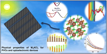 Graphical abstract: Inorganic M3ACl3 (M = Ca, Sr, Ba, A = N, P, As) perovskite-derivatives for next-generation solar cells and optoelectronics: in-depth analysis of stability, optoelectronic features, and temperature-dependent carrier mobilities