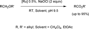 Graphical abstract: Highly efficient use of NaOCl in the Ru-catalysed oxidation of aliphatic ethers to esters