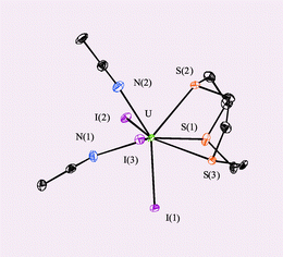 Graphical abstract: Unique crown thioether complexes of f elements: the crystal structure of U(iii) and La(iii) complexes of 1,4,7-trithiacyclononane