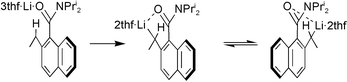 Graphical abstract: Variations in the solid-state, solution and theoretical structures of a laterally deprotonated aromatic tertiary amide