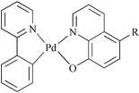 Graphical abstract: Mixed 2-phenylpyridine and 5-substitued-8-hydroxyquinolines palladium(ii) complexes: new emitters in solutions at room temperature