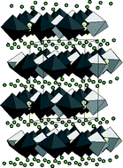 Graphical abstract: Synthesis and characterization of the new Ln2FeMoO7 (Ln = Y, Dy, Ho) compounds