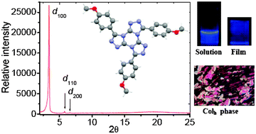 Graphical abstract: Tristriazolotriazines: a core for luminescent discotic liquid crystals